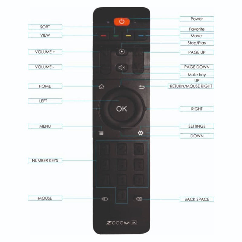 Android TV box with Service Support over 3600+ live channels  and 31000+ VOD